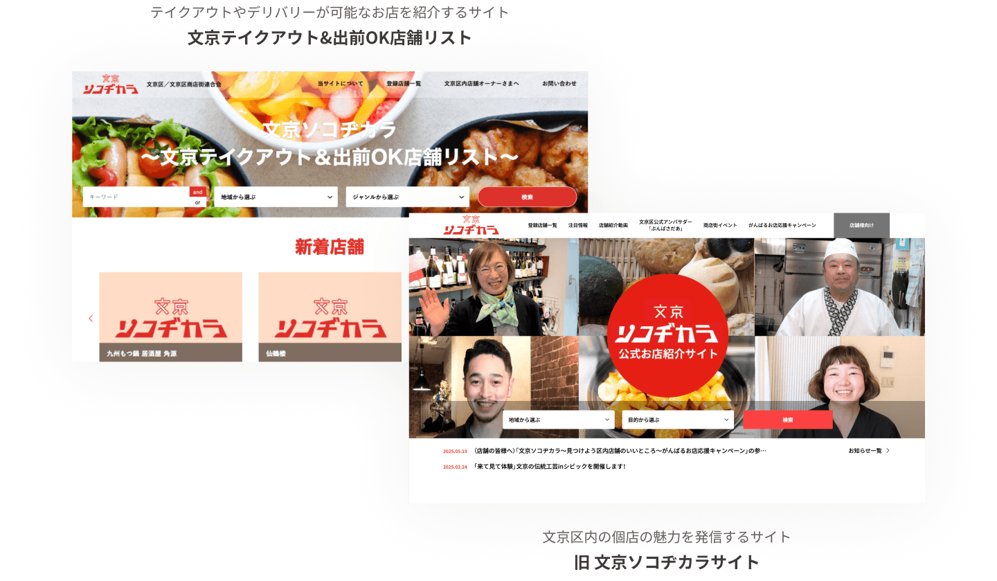 文京ソコヂカラサイトとは
